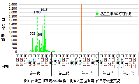 臺州農(nóng)資 臺州農(nóng)資
